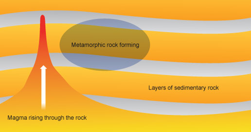Metamorphic Rock Chart